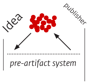 the modified pre-artifact system