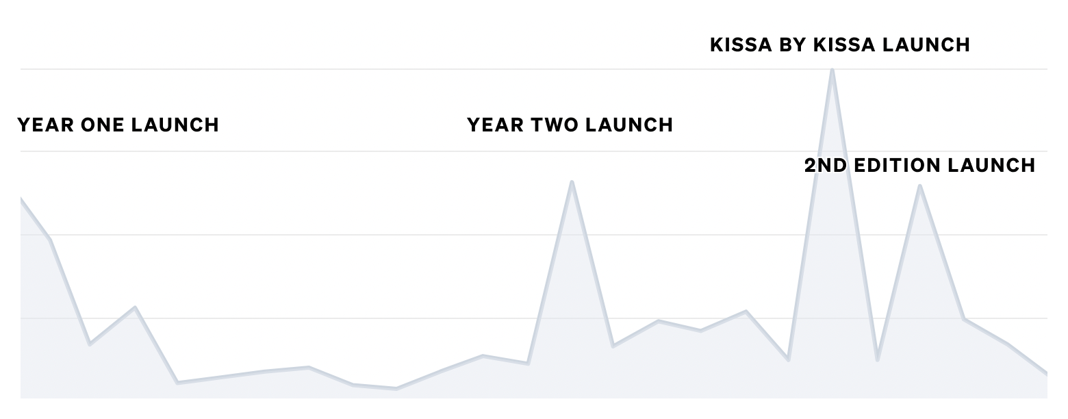 signups connected to program events